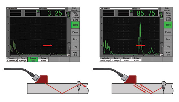 Ultrasonic Flaw Detection As A Quality Tool 2014 01 31 Quality Magazine