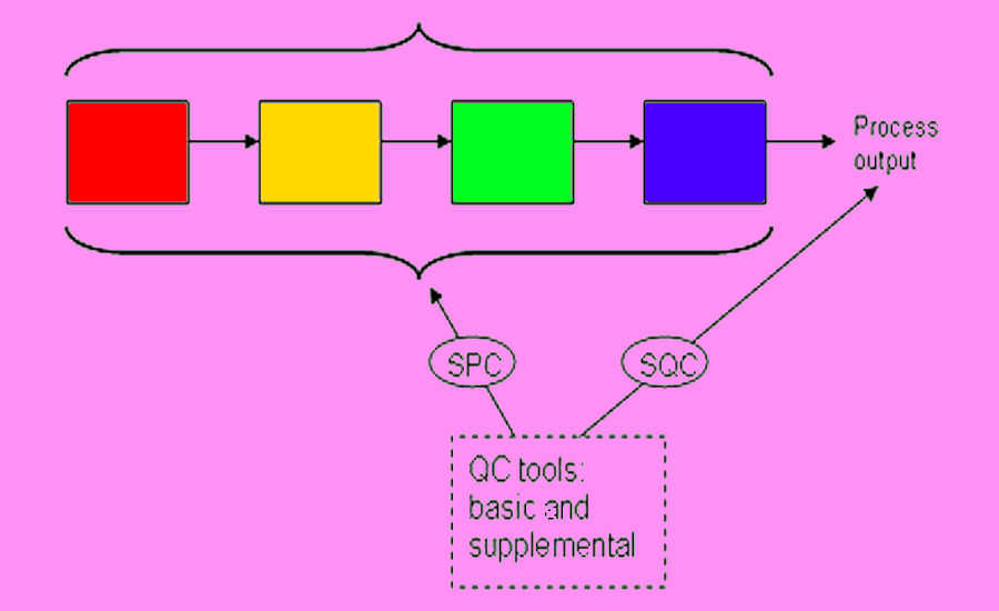 Seven Key Resources For SPC | Quality Magazine