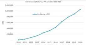 ReshoringReport