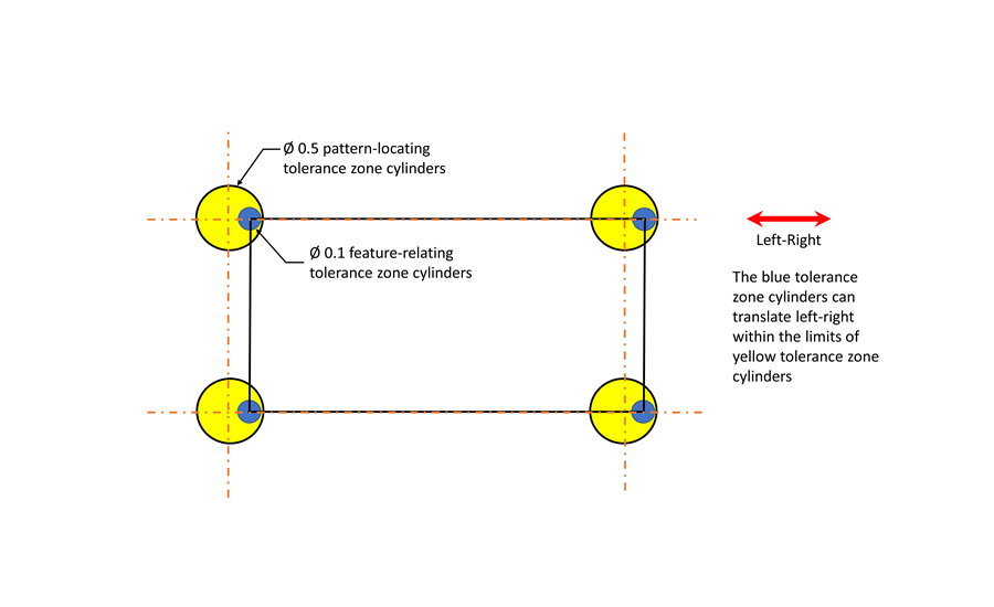 QTY 0122 Faro Infocenter Topic1-3 Figure 10. Hole pattern located by two single-segmented position tolerancing.