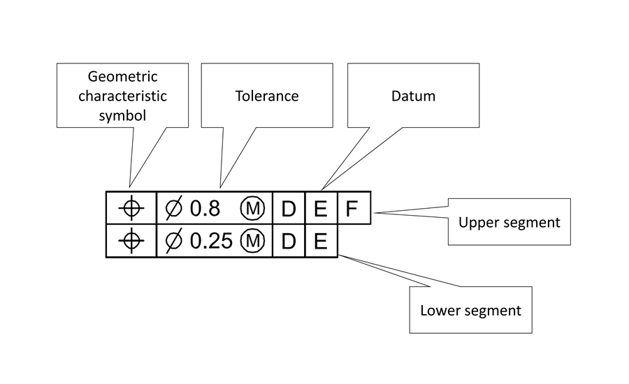 QTY 0122 Faro Infocenter Topic1-3 Figure 2. Two single-segment feature control frame.