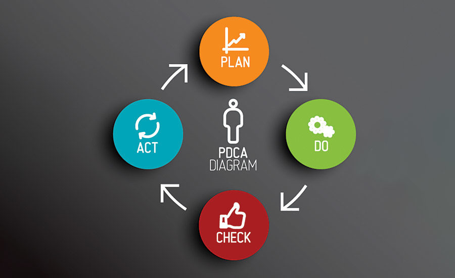 Check doing. Инфографика риски. Инфографика PDCA. Диаграмма PDCA. Риск инфографика.