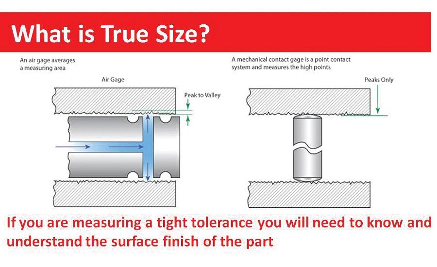 The 10 Commandments for Selecting and Using Air Gaging | 2017-08-01 ...