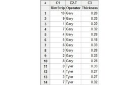 Is Your Measurement System Adequate?