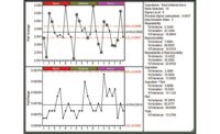 Figure 1. Figures from SPC IV Excel by Quality America. Used by permission