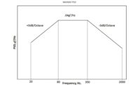 Figure 1- NAVMAT Profile