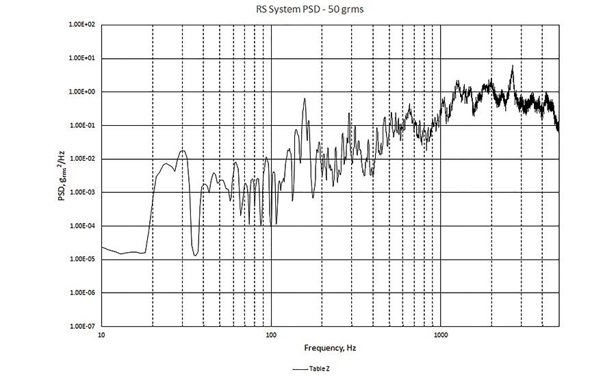 Repetitive Shock or Electro-Dynamic: Which Vibration System Will Meet ...