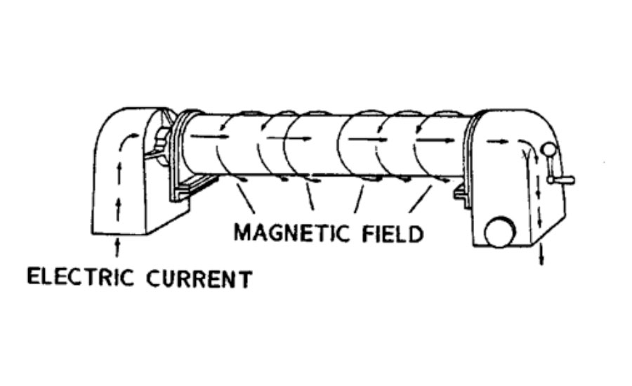 Magnetic Iron Powder - Turn Ordinary Primer to Magnetic Primer