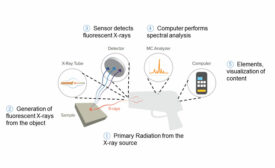 Figure 1. Schematic of XRF Process.