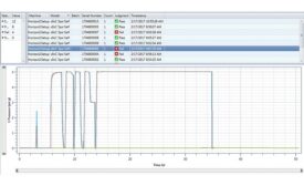 System Self Check waveforms.