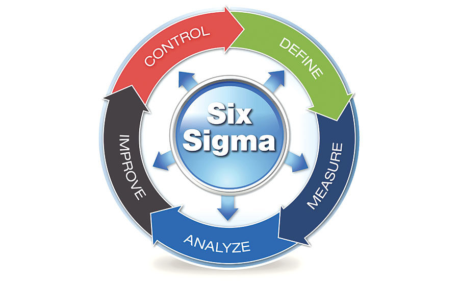 Back To Basics Six Sigma 2018 01 01 Quality Magazine