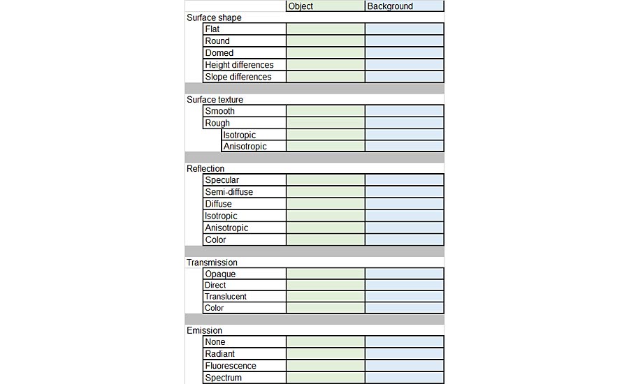 scene characteristics form