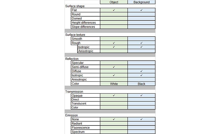 scene characteristics