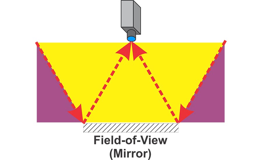 Figure 4 – Illumination “W”