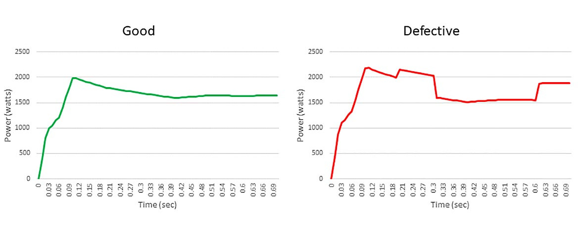 Figure 1: Signal from a power sensor (low resolution).