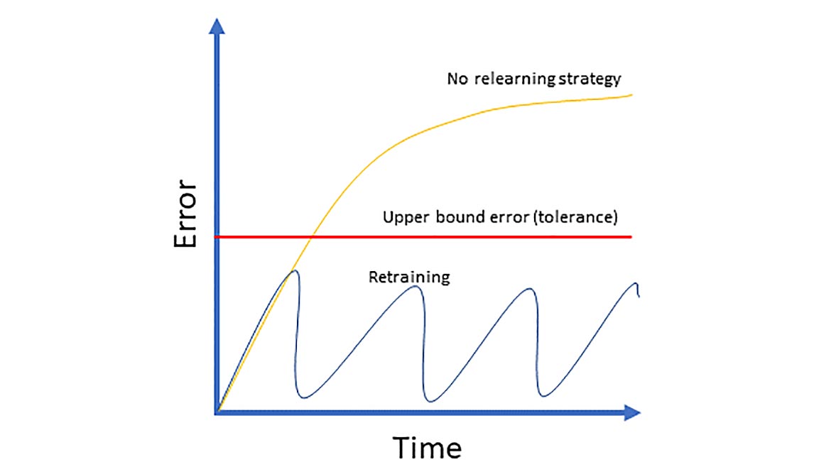 QM1224-FEAT-AI_fig9-relearning.jpg