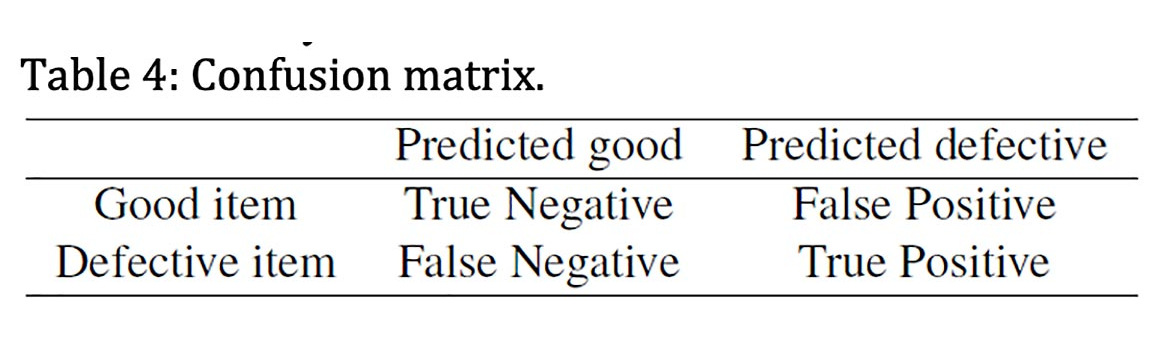 Table 4: Confusion matrix. Prediction versus detection.