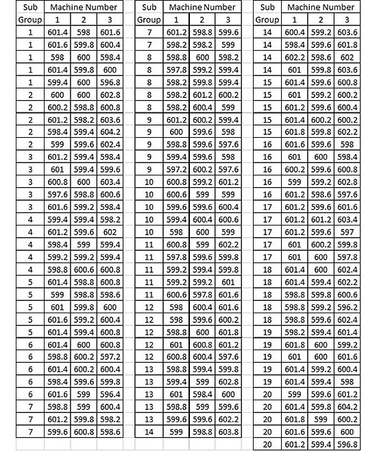 Table 1 Dataset