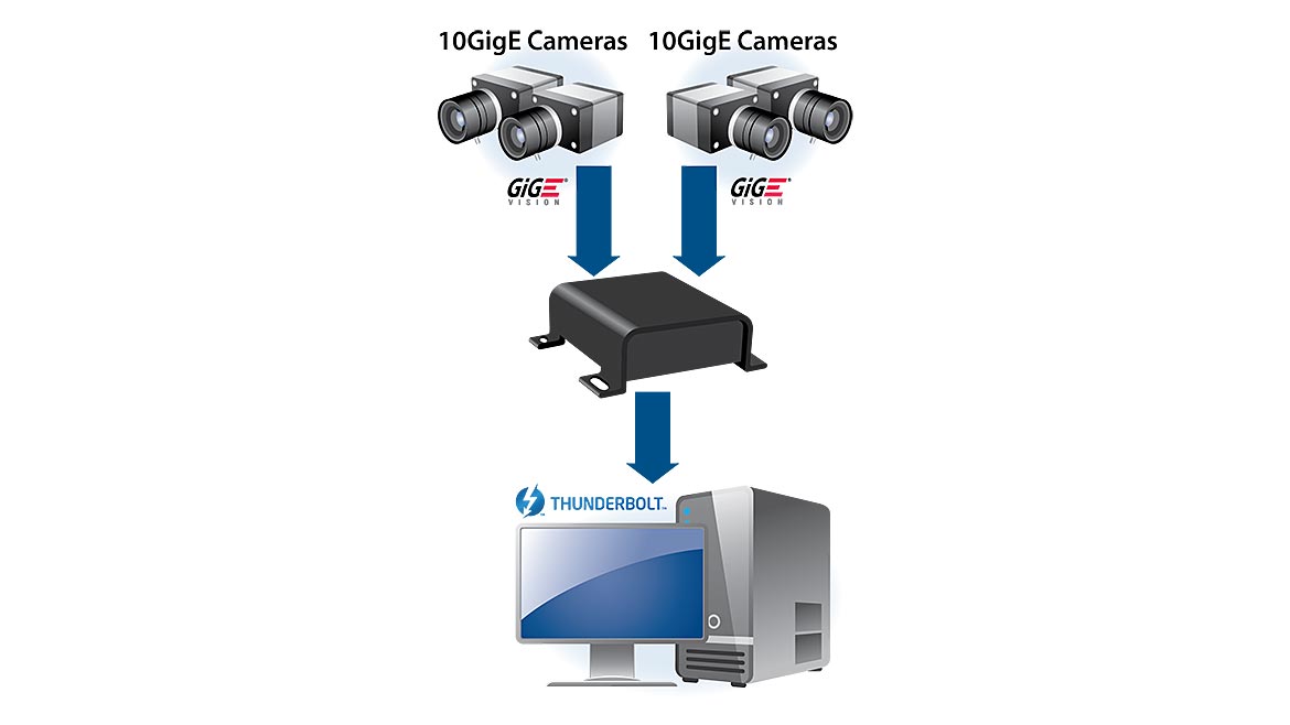 GigE Thunderbolt diagram