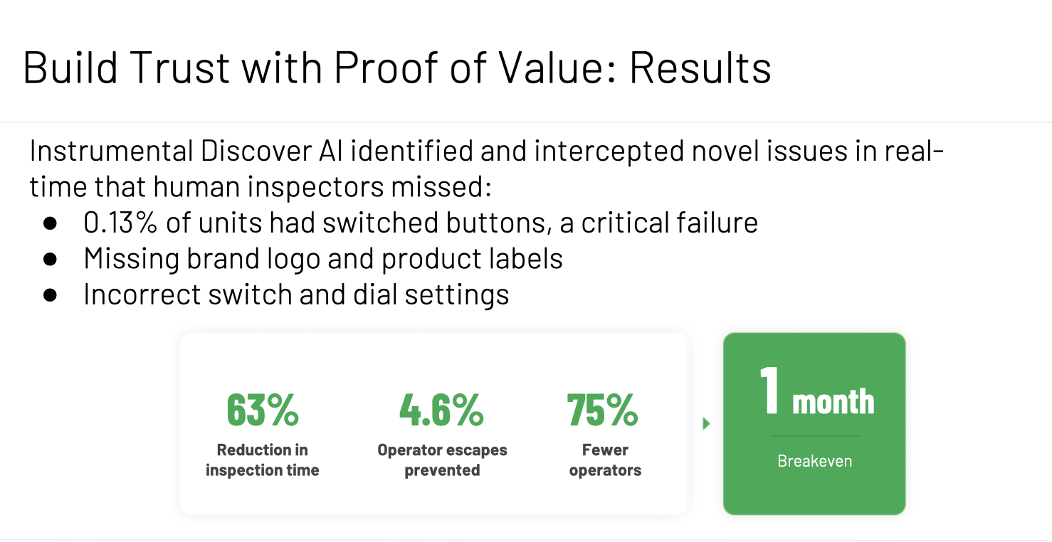 Graph of Build Trust with Proof of Value: Results