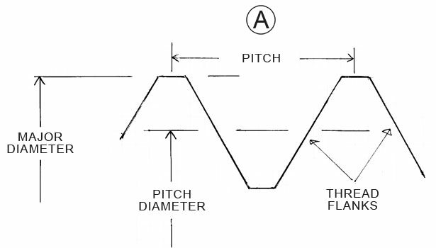 pursuing-pitch-diameter-2014-06-02-quality-magazine