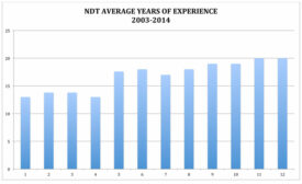 NDT_trends_FT