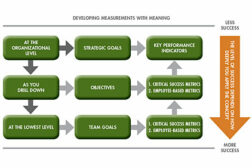 The Secret to Sustaining Six Sigma